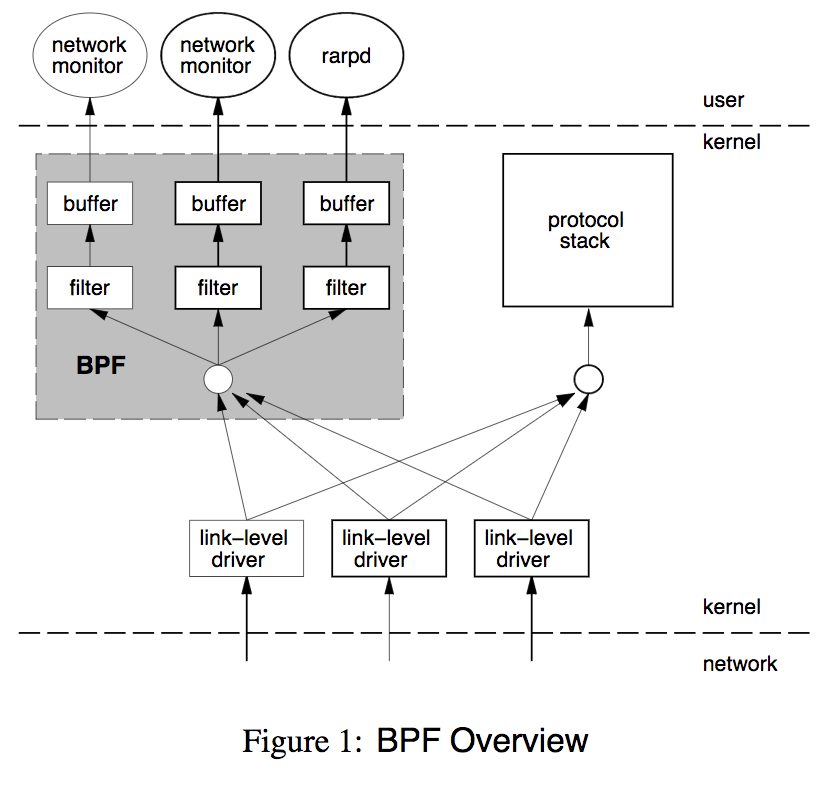 bpf_layout_diagram